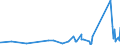 KN 84051000 /Exporte /Einheit = Preise (Euro/Tonne) /Partnerland: Armenien /Meldeland: Eur27_2020 /84051000:Generatorgaserzeuger und Wassergaserzeuger, Auch mit Ihren Gasreinigern; Acetylenentwickler und ähnl. mit Wasser Arbeitende Gaserzeuger, Auch mit Ihren Gasreinigern (Ausg. Kokereiöfen, Elektrolytisch Arbeitende Gaserzeuger Sowie Acetylenlampen)