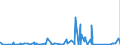 KN 84051000 /Exporte /Einheit = Preise (Euro/Tonne) /Partnerland: Aserbaidschan /Meldeland: Eur27_2020 /84051000:Generatorgaserzeuger und Wassergaserzeuger, Auch mit Ihren Gasreinigern; Acetylenentwickler und ähnl. mit Wasser Arbeitende Gaserzeuger, Auch mit Ihren Gasreinigern (Ausg. Kokereiöfen, Elektrolytisch Arbeitende Gaserzeuger Sowie Acetylenlampen)