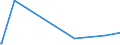 KN 84051000 /Exporte /Einheit = Preise (Euro/Tonne) /Partnerland: Tadschikistan /Meldeland: Eur27_2020 /84051000:Generatorgaserzeuger und Wassergaserzeuger, Auch mit Ihren Gasreinigern; Acetylenentwickler und ähnl. mit Wasser Arbeitende Gaserzeuger, Auch mit Ihren Gasreinigern (Ausg. Kokereiöfen, Elektrolytisch Arbeitende Gaserzeuger Sowie Acetylenlampen)