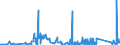 KN 84051000 /Exporte /Einheit = Preise (Euro/Tonne) /Partnerland: Slowenien /Meldeland: Eur27_2020 /84051000:Generatorgaserzeuger und Wassergaserzeuger, Auch mit Ihren Gasreinigern; Acetylenentwickler und ähnl. mit Wasser Arbeitende Gaserzeuger, Auch mit Ihren Gasreinigern (Ausg. Kokereiöfen, Elektrolytisch Arbeitende Gaserzeuger Sowie Acetylenlampen)