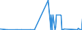 KN 84051000 /Exporte /Einheit = Preise (Euro/Tonne) /Partnerland: Ehem.jug.rep.mazed /Meldeland: Eur27_2020 /84051000:Generatorgaserzeuger und Wassergaserzeuger, Auch mit Ihren Gasreinigern; Acetylenentwickler und ähnl. mit Wasser Arbeitende Gaserzeuger, Auch mit Ihren Gasreinigern (Ausg. Kokereiöfen, Elektrolytisch Arbeitende Gaserzeuger Sowie Acetylenlampen)