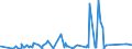 KN 84051000 /Exporte /Einheit = Preise (Euro/Tonne) /Partnerland: Sudan /Meldeland: Eur27_2020 /84051000:Generatorgaserzeuger und Wassergaserzeuger, Auch mit Ihren Gasreinigern; Acetylenentwickler und ähnl. mit Wasser Arbeitende Gaserzeuger, Auch mit Ihren Gasreinigern (Ausg. Kokereiöfen, Elektrolytisch Arbeitende Gaserzeuger Sowie Acetylenlampen)