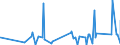 KN 84051000 /Exporte /Einheit = Preise (Euro/Tonne) /Partnerland: Mauretanien /Meldeland: Eur27_2020 /84051000:Generatorgaserzeuger und Wassergaserzeuger, Auch mit Ihren Gasreinigern; Acetylenentwickler und ähnl. mit Wasser Arbeitende Gaserzeuger, Auch mit Ihren Gasreinigern (Ausg. Kokereiöfen, Elektrolytisch Arbeitende Gaserzeuger Sowie Acetylenlampen)