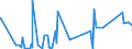 KN 84051000 /Exporte /Einheit = Preise (Euro/Tonne) /Partnerland: Mali /Meldeland: Eur27_2020 /84051000:Generatorgaserzeuger und Wassergaserzeuger, Auch mit Ihren Gasreinigern; Acetylenentwickler und ähnl. mit Wasser Arbeitende Gaserzeuger, Auch mit Ihren Gasreinigern (Ausg. Kokereiöfen, Elektrolytisch Arbeitende Gaserzeuger Sowie Acetylenlampen)