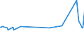 KN 84051000 /Exporte /Einheit = Preise (Euro/Tonne) /Partnerland: Niger /Meldeland: Eur27_2020 /84051000:Generatorgaserzeuger und Wassergaserzeuger, Auch mit Ihren Gasreinigern; Acetylenentwickler und ähnl. mit Wasser Arbeitende Gaserzeuger, Auch mit Ihren Gasreinigern (Ausg. Kokereiöfen, Elektrolytisch Arbeitende Gaserzeuger Sowie Acetylenlampen)