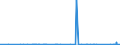 KN 84051000 /Exporte /Einheit = Preise (Euro/Tonne) /Partnerland: Elfenbeink. /Meldeland: Eur27_2020 /84051000:Generatorgaserzeuger und Wassergaserzeuger, Auch mit Ihren Gasreinigern; Acetylenentwickler und ähnl. mit Wasser Arbeitende Gaserzeuger, Auch mit Ihren Gasreinigern (Ausg. Kokereiöfen, Elektrolytisch Arbeitende Gaserzeuger Sowie Acetylenlampen)