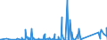 KN 84051000 /Exporte /Einheit = Preise (Euro/Tonne) /Partnerland: Ghana /Meldeland: Eur27_2020 /84051000:Generatorgaserzeuger und Wassergaserzeuger, Auch mit Ihren Gasreinigern; Acetylenentwickler und ähnl. mit Wasser Arbeitende Gaserzeuger, Auch mit Ihren Gasreinigern (Ausg. Kokereiöfen, Elektrolytisch Arbeitende Gaserzeuger Sowie Acetylenlampen)