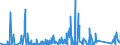 KN 84051000 /Exporte /Einheit = Preise (Euro/Tonne) /Partnerland: Nigeria /Meldeland: Eur27_2020 /84051000:Generatorgaserzeuger und Wassergaserzeuger, Auch mit Ihren Gasreinigern; Acetylenentwickler und ähnl. mit Wasser Arbeitende Gaserzeuger, Auch mit Ihren Gasreinigern (Ausg. Kokereiöfen, Elektrolytisch Arbeitende Gaserzeuger Sowie Acetylenlampen)