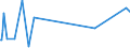 KN 84051000 /Exporte /Einheit = Preise (Euro/Tonne) /Partnerland: Zentralaf.republik /Meldeland: Eur27_2020 /84051000:Generatorgaserzeuger und Wassergaserzeuger, Auch mit Ihren Gasreinigern; Acetylenentwickler und ähnl. mit Wasser Arbeitende Gaserzeuger, Auch mit Ihren Gasreinigern (Ausg. Kokereiöfen, Elektrolytisch Arbeitende Gaserzeuger Sowie Acetylenlampen)