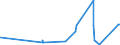 KN 84051000 /Exporte /Einheit = Preise (Euro/Tonne) /Partnerland: S.tome /Meldeland: Eur27_2020 /84051000:Generatorgaserzeuger und Wassergaserzeuger, Auch mit Ihren Gasreinigern; Acetylenentwickler und ähnl. mit Wasser Arbeitende Gaserzeuger, Auch mit Ihren Gasreinigern (Ausg. Kokereiöfen, Elektrolytisch Arbeitende Gaserzeuger Sowie Acetylenlampen)