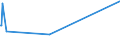 KN 84051000 /Exporte /Einheit = Preise (Euro/Tonne) /Partnerland: Burundi /Meldeland: Eur27_2020 /84051000:Generatorgaserzeuger und Wassergaserzeuger, Auch mit Ihren Gasreinigern; Acetylenentwickler und ähnl. mit Wasser Arbeitende Gaserzeuger, Auch mit Ihren Gasreinigern (Ausg. Kokereiöfen, Elektrolytisch Arbeitende Gaserzeuger Sowie Acetylenlampen)