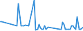 CN 84061000 /Exports /Unit = Prices (Euro/ton) /Partner: Luxembourg /Reporter: European Union /84061000:Steam and Other Vapour Turbines for Marine Propulsion