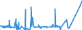 CN 84061000 /Exports /Unit = Prices (Euro/ton) /Partner: Switzerland /Reporter: Eur27_2020 /84061000:Steam and Other Vapour Turbines for Marine Propulsion