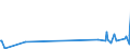 CN 84061000 /Exports /Unit = Prices (Euro/ton) /Partner: Azerbaijan /Reporter: European Union /84061000:Steam and Other Vapour Turbines for Marine Propulsion