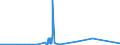 CN 84061000 /Exports /Unit = Prices (Euro/ton) /Partner: Brazil /Reporter: Eur27_2020 /84061000:Steam and Other Vapour Turbines for Marine Propulsion