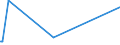 KN 84068100 /Exporte /Einheit = Preise (Euro/Tonne) /Partnerland: Italien /Meldeland: Eur27_2020 /84068100:Dampfturbinen mit Einer Leistung von > 40 mw (Ausg. für den Antrieb von Wasserfahrzeugen)