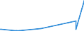 KN 84068100 /Exporte /Einheit = Preise (Euro/Tonne) /Partnerland: Belgien /Meldeland: Eur27_2020 /84068100:Dampfturbinen mit Einer Leistung von > 40 mw (Ausg. für den Antrieb von Wasserfahrzeugen)