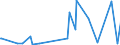 KN 84068100 /Exporte /Einheit = Preise (Euro/Tonne) /Partnerland: Norwegen /Meldeland: Eur27_2020 /84068100:Dampfturbinen mit Einer Leistung von > 40 mw (Ausg. für den Antrieb von Wasserfahrzeugen)