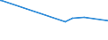 KN 84068100 /Exporte /Einheit = Preise (Euro/Tonne) /Partnerland: Finnland /Meldeland: Eur27_2020 /84068100:Dampfturbinen mit Einer Leistung von > 40 mw (Ausg. für den Antrieb von Wasserfahrzeugen)