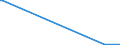 KN 84068100 /Exporte /Einheit = Preise (Euro/Tonne) /Partnerland: Andorra /Meldeland: Eur27_2020 /84068100:Dampfturbinen mit Einer Leistung von > 40 mw (Ausg. für den Antrieb von Wasserfahrzeugen)