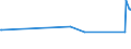 KN 84068100 /Exporte /Einheit = Preise (Euro/Tonne) /Partnerland: Litauen /Meldeland: Eur27_2020 /84068100:Dampfturbinen mit Einer Leistung von > 40 mw (Ausg. für den Antrieb von Wasserfahrzeugen)