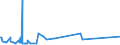 KN 84068100 /Exporte /Einheit = Preise (Euro/Tonne) /Partnerland: Polen /Meldeland: Eur27_2020 /84068100:Dampfturbinen mit Einer Leistung von > 40 mw (Ausg. für den Antrieb von Wasserfahrzeugen)