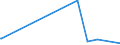 KN 84068100 /Exporte /Einheit = Preise (Euro/Tonne) /Partnerland: Kroatien /Meldeland: Eur27_2020 /84068100:Dampfturbinen mit Einer Leistung von > 40 mw (Ausg. für den Antrieb von Wasserfahrzeugen)