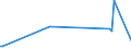 KN 84068100 /Exporte /Einheit = Preise (Euro/Tonne) /Partnerland: Serbien /Meldeland: Europäische Union /84068100:Dampfturbinen mit Einer Leistung von > 40 mw (Ausg. für den Antrieb von Wasserfahrzeugen)