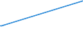 KN 84068100 /Exporte /Einheit = Preise (Euro/Tonne) /Partnerland: Tunesien /Meldeland: Europäische Union /84068100:Dampfturbinen mit Einer Leistung von > 40 mw (Ausg. für den Antrieb von Wasserfahrzeugen)