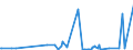 KN 84068100 /Exporte /Einheit = Preise (Euro/Tonne) /Partnerland: Aegypten /Meldeland: Europäische Union /84068100:Dampfturbinen mit Einer Leistung von > 40 mw (Ausg. für den Antrieb von Wasserfahrzeugen)