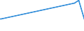 KN 84068100 /Exporte /Einheit = Preise (Euro/Tonne) /Partnerland: Elfenbeink. /Meldeland: Eur27_2020 /84068100:Dampfturbinen mit Einer Leistung von > 40 mw (Ausg. für den Antrieb von Wasserfahrzeugen)