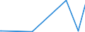 KN 84068100 /Exporte /Einheit = Preise (Euro/Tonne) /Partnerland: Angola /Meldeland: Europäische Union /84068100:Dampfturbinen mit Einer Leistung von > 40 mw (Ausg. für den Antrieb von Wasserfahrzeugen)