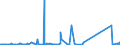 KN 84068100 /Exporte /Einheit = Preise (Euro/Tonne) /Partnerland: Usa /Meldeland: Eur27_2020 /84068100:Dampfturbinen mit Einer Leistung von > 40 mw (Ausg. für den Antrieb von Wasserfahrzeugen)