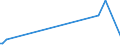 KN 84068100 /Exporte /Einheit = Preise (Euro/Tonne) /Partnerland: Dominikan.r. /Meldeland: Eur27_2020 /84068100:Dampfturbinen mit Einer Leistung von > 40 mw (Ausg. für den Antrieb von Wasserfahrzeugen)