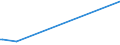 KN 84068100 /Exporte /Einheit = Preise (Euro/Tonne) /Partnerland: Oman /Meldeland: Europäische Union /84068100:Dampfturbinen mit Einer Leistung von > 40 mw (Ausg. für den Antrieb von Wasserfahrzeugen)