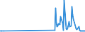 KN 84068110 /Exporte /Einheit = Preise (Euro/Tonne) /Partnerland: Frankreich /Meldeland: Europäische Union /84068110:Wasserdampfturbinen fr den Antrieb von Elektrischen Generatoren, mit Einer Leistung von > 40 Mw