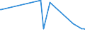 KN 84068110 /Exporte /Einheit = Preise (Euro/Tonne) /Partnerland: Deutschland /Meldeland: Europäische Union /84068110:Wasserdampfturbinen fr den Antrieb von Elektrischen Generatoren, mit Einer Leistung von > 40 Mw