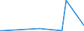 KN 84068110 /Exporte /Einheit = Preise (Euro/Tonne) /Partnerland: Ver.koenigreich /Meldeland: Europäische Union /84068110:Wasserdampfturbinen fr den Antrieb von Elektrischen Generatoren, mit Einer Leistung von > 40 Mw