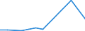 KN 84068110 /Exporte /Einheit = Preise (Euro/Tonne) /Partnerland: Irland /Meldeland: Europäische Union /84068110:Wasserdampfturbinen fr den Antrieb von Elektrischen Generatoren, mit Einer Leistung von > 40 Mw