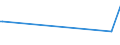 KN 84068110 /Exporte /Einheit = Preise (Euro/Tonne) /Partnerland: Portugal /Meldeland: Europäische Union /84068110:Wasserdampfturbinen fr den Antrieb von Elektrischen Generatoren, mit Einer Leistung von > 40 Mw