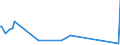 KN 84068110 /Exporte /Einheit = Preise (Euro/Tonne) /Partnerland: Spanien /Meldeland: Europäische Union /84068110:Wasserdampfturbinen fr den Antrieb von Elektrischen Generatoren, mit Einer Leistung von > 40 Mw