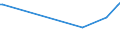 KN 84068110 /Exporte /Einheit = Preise (Euro/Tonne) /Partnerland: Norwegen /Meldeland: Europäische Union /84068110:Wasserdampfturbinen fr den Antrieb von Elektrischen Generatoren, mit Einer Leistung von > 40 Mw