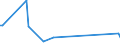 KN 84068110 /Exporte /Einheit = Preise (Euro/Tonne) /Partnerland: Schweden /Meldeland: Europäische Union /84068110:Wasserdampfturbinen fr den Antrieb von Elektrischen Generatoren, mit Einer Leistung von > 40 Mw