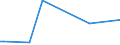 KN 84068110 /Exporte /Einheit = Preise (Euro/Tonne) /Partnerland: Finnland /Meldeland: Europäische Union /84068110:Wasserdampfturbinen fr den Antrieb von Elektrischen Generatoren, mit Einer Leistung von > 40 Mw