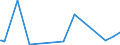 KN 84068110 /Exporte /Einheit = Preise (Euro/Tonne) /Partnerland: Schweiz /Meldeland: Europäische Union /84068110:Wasserdampfturbinen fr den Antrieb von Elektrischen Generatoren, mit Einer Leistung von > 40 Mw