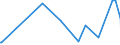 KN 84068110 /Exporte /Einheit = Preise (Euro/Tonne) /Partnerland: Tuerkei /Meldeland: Europäische Union /84068110:Wasserdampfturbinen fr den Antrieb von Elektrischen Generatoren, mit Einer Leistung von > 40 Mw