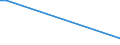 KN 84068110 /Exporte /Einheit = Preise (Euro/Tonne) /Partnerland: Tschechien /Meldeland: Europäische Union /84068110:Wasserdampfturbinen fr den Antrieb von Elektrischen Generatoren, mit Einer Leistung von > 40 Mw