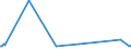 KN 84068110 /Exporte /Einheit = Preise (Euro/Tonne) /Partnerland: Ungarn /Meldeland: Europäische Union /84068110:Wasserdampfturbinen fr den Antrieb von Elektrischen Generatoren, mit Einer Leistung von > 40 Mw