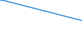 KN 84068110 /Exporte /Einheit = Preise (Euro/Tonne) /Partnerland: Russland /Meldeland: Europäische Union /84068110:Wasserdampfturbinen fr den Antrieb von Elektrischen Generatoren, mit Einer Leistung von > 40 Mw