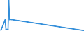 KN 84068110 /Exporte /Einheit = Preise (Euro/Tonne) /Partnerland: Usbekistan /Meldeland: Europäische Union /84068110:Wasserdampfturbinen fr den Antrieb von Elektrischen Generatoren, mit Einer Leistung von > 40 Mw